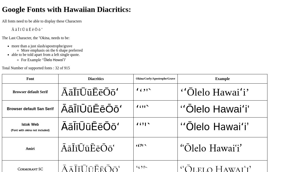 hawaiian okina alt cod