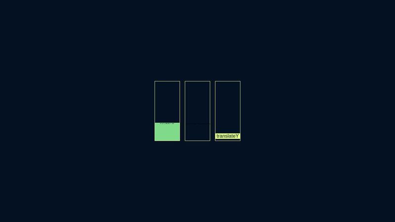 css 2d transform