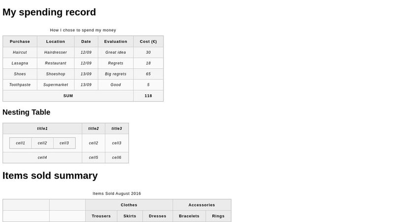 HTML Tables - Advanced