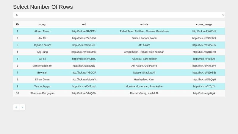 Dynamic Table with pagination Example