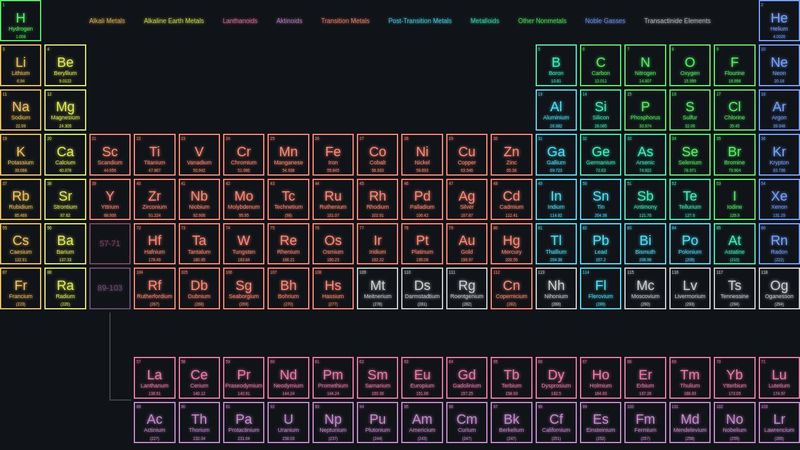 Periodic Table of Elements - HTML/CSS