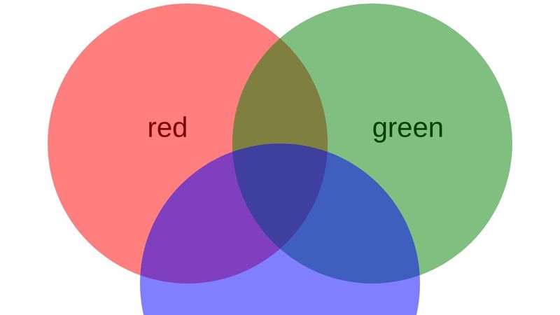 CSS Grid - Venn Diagram