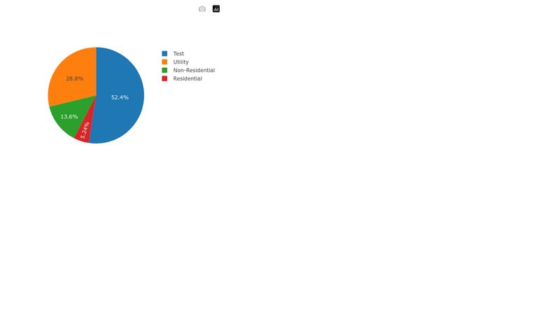 Plotly.js Basic Pie Chart