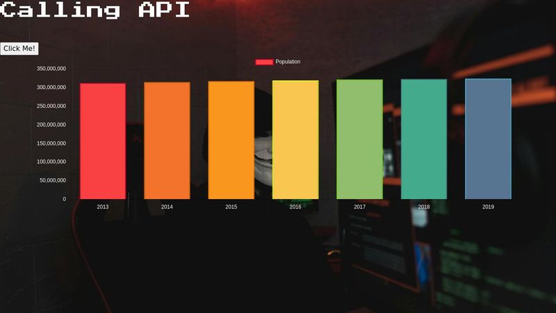 Api Chart