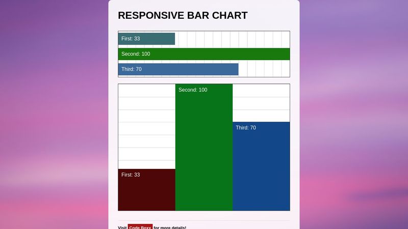 Responsive Bar Chart With HTML CSS