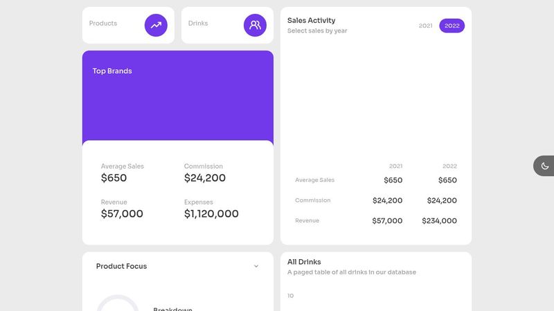 CSS Dashboards 3!!!