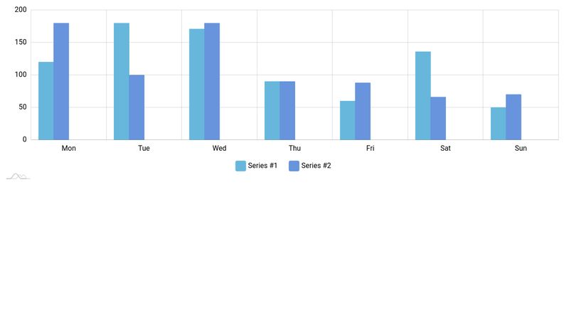 sample for amchart