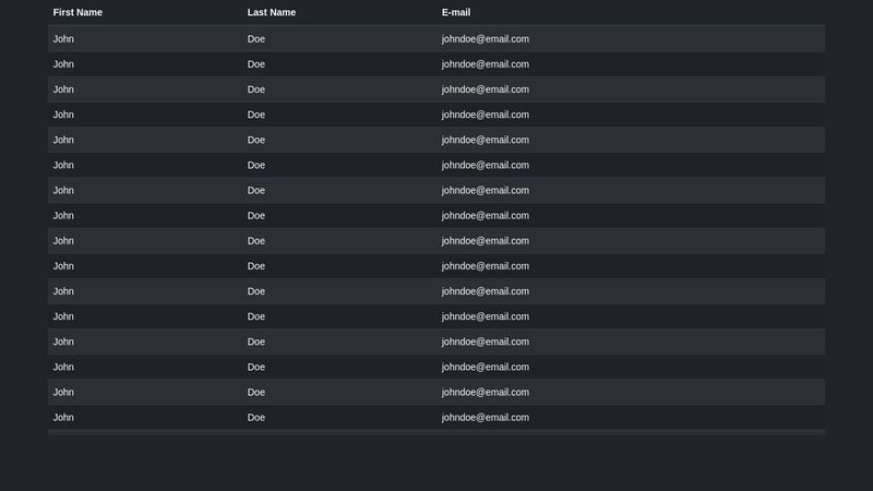 Bootstrap table thead fix tbody scroll