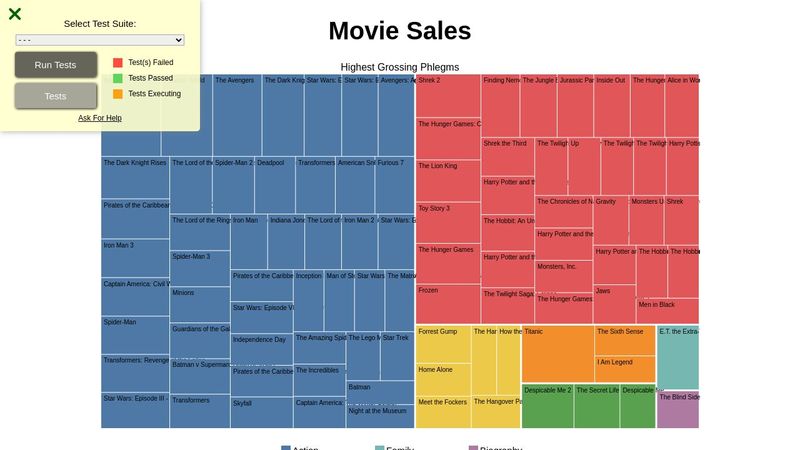 Tree Map Diagram #5 Data Visualization Project
