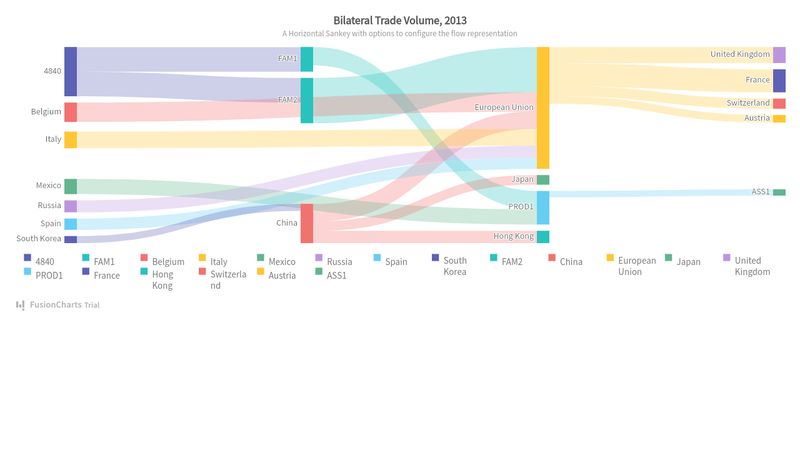 Simple Sankey Diagram