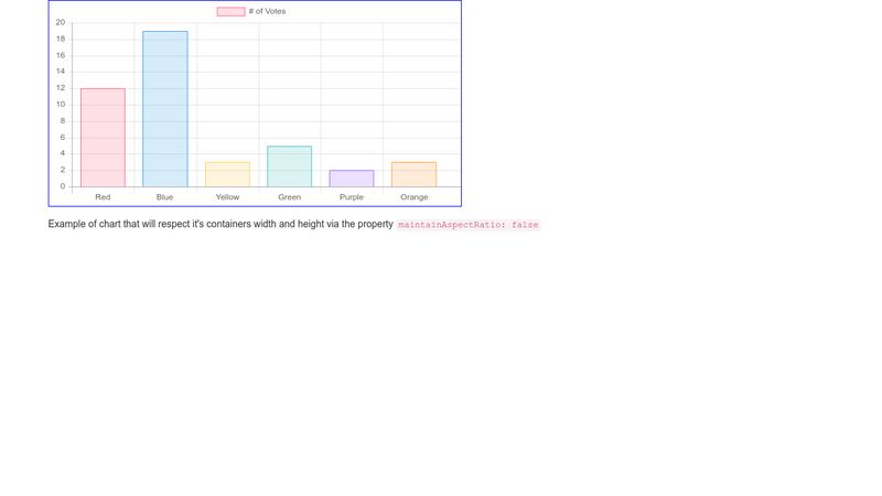 Limit the height and width of chart.js