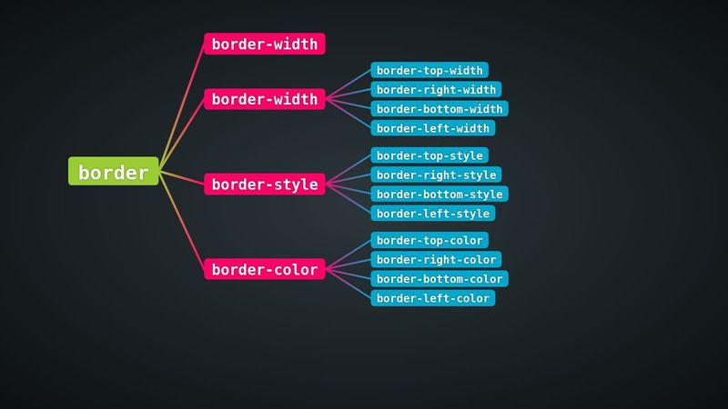 Trees with HTML, CSS, and a little JS
