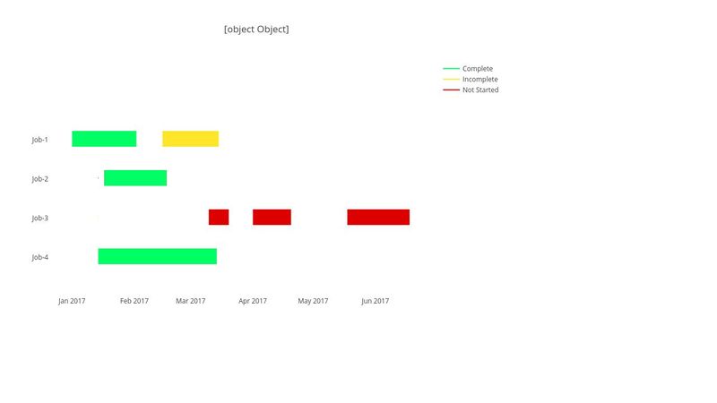 plotly gantt chart