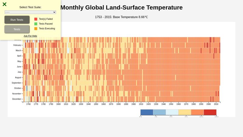 D3 Heat Map - AzvbwNJ 800 