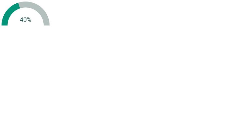 Responsive CSS-Only Gauge