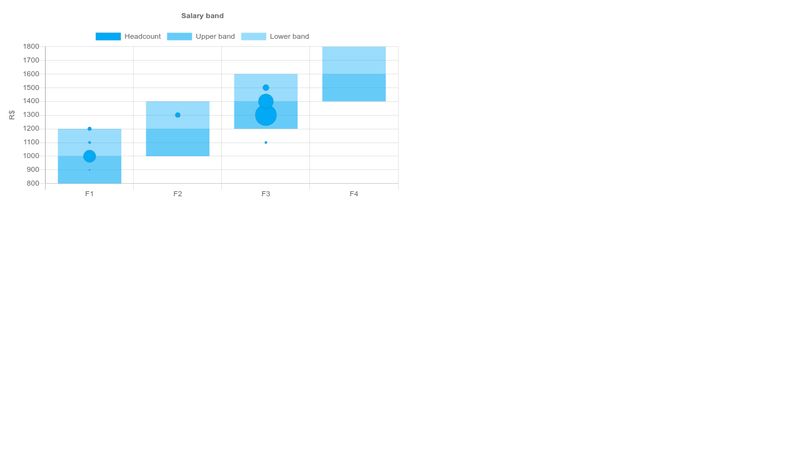 Vertical Salary Band chart with ChartJS