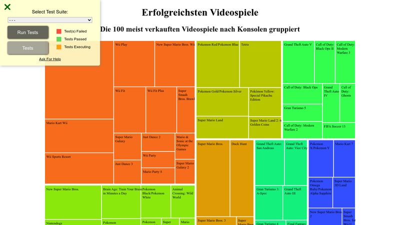 D3 Treemap Example