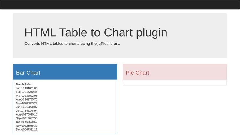 HTML Table to Chart
