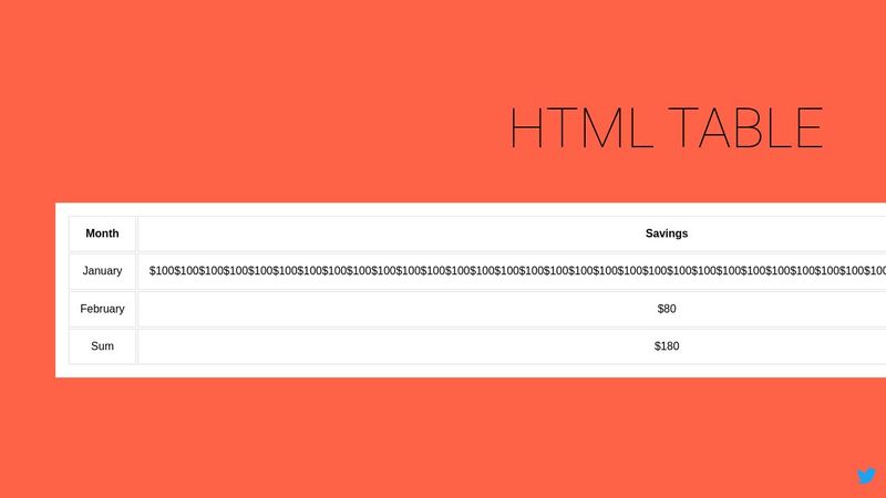 Html Table