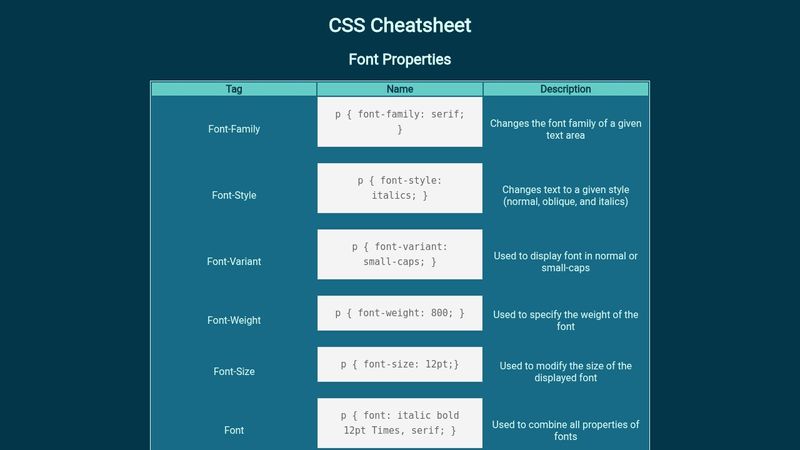 Codecademy - Cheatsheet Project