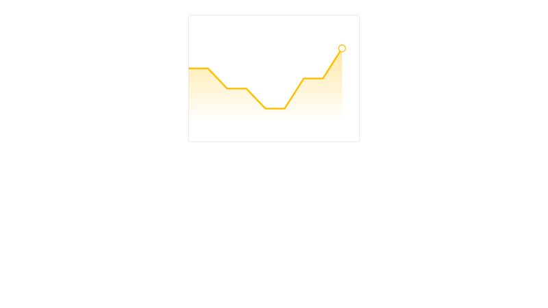 apex-area-chart-2