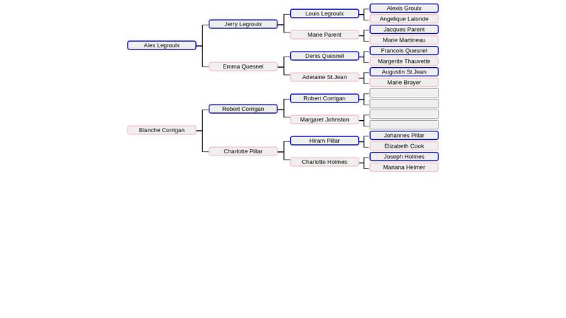 css only family tree