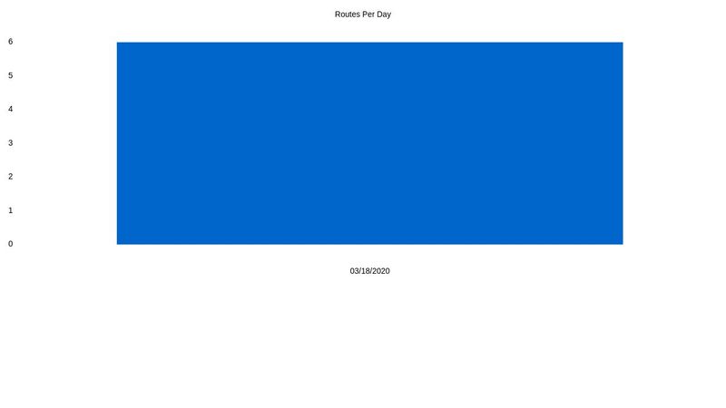Image-chart responsive