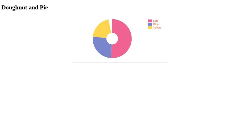 Customize Chart.js (Doughnut & Pie)