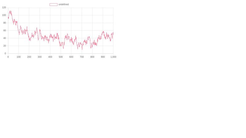 Chart.js v3 example animations