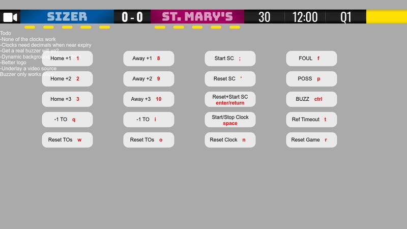 Editable Scoreboard (design Forked From Flexy Score)