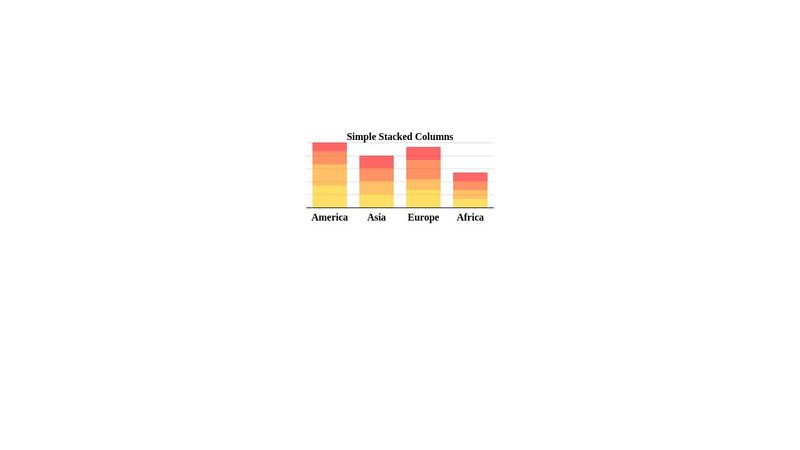 Charts.css Example