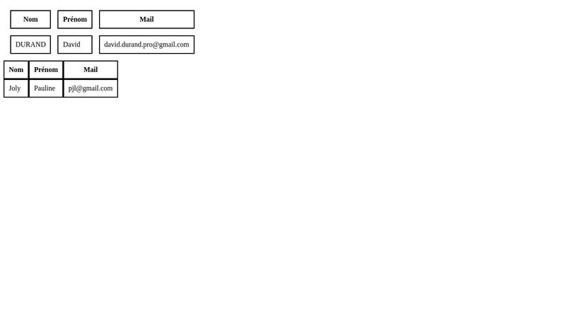 Cours HTML/CSS : border-collapse et border-spacing