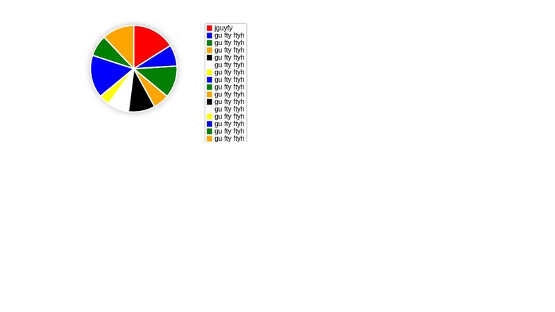 A Pie chart using CSS overflow