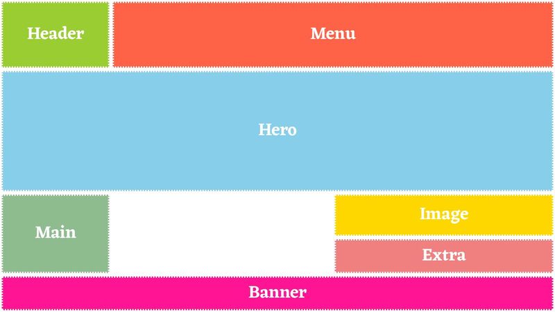 CSS Responsive Grid Layout