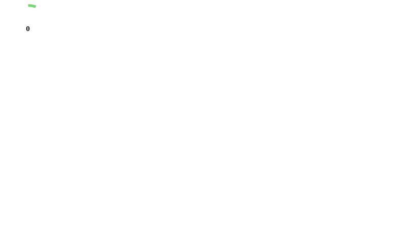 Circular countdown timer using HTML, CSS or JavaScript (and a little ...