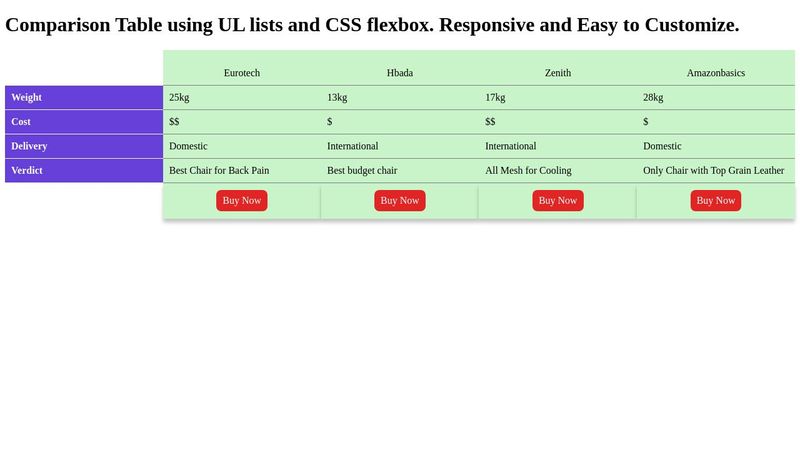 Responsive Comparison Table using CSS Flexbox