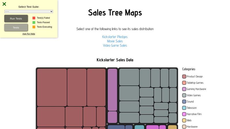 Visualize Data with a Tree Map Diagram (d3)