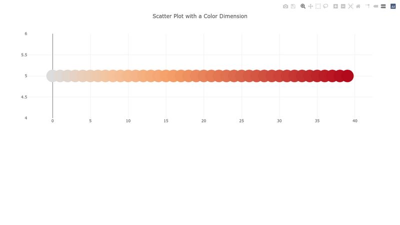 Scatter Plot with a Color Dimension in Plotly.js Charts