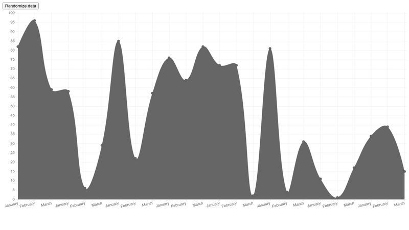 codepen-simple-chart-js-example