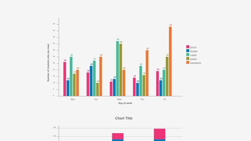 react bar chart