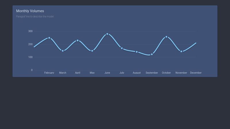 React with D3 line chart