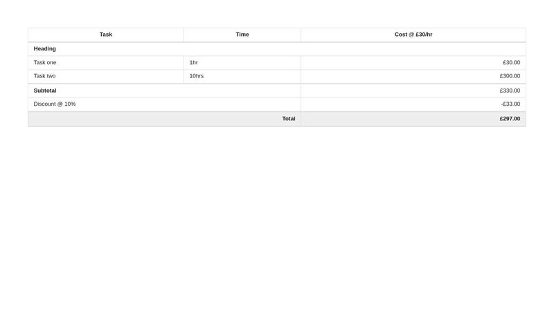 HTML invoice table