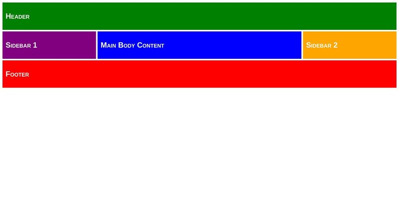 CSS Grid Template - Responsive