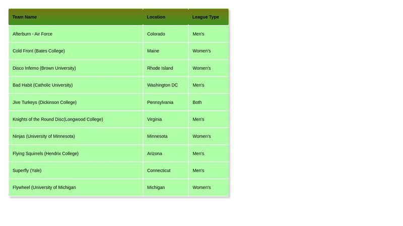 Table - CSS Assignment 4