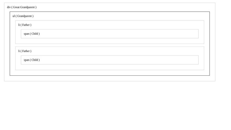 Traversing Pada JQuery