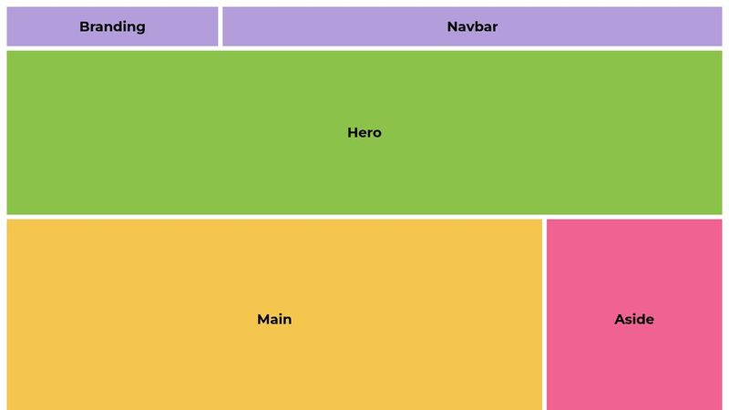 Responsive Flexbox Layout