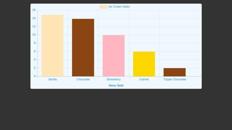 Chart.js Bar Chart