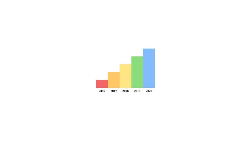 Charts.css Example