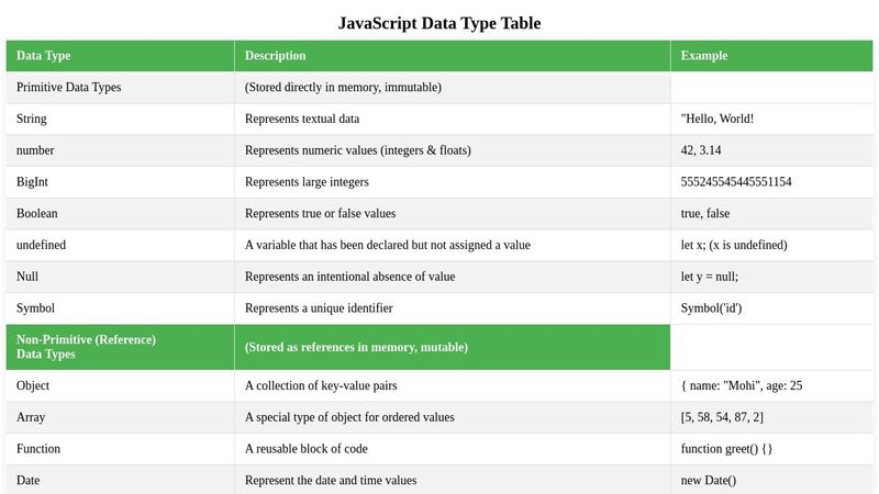 JavaScript Data Type