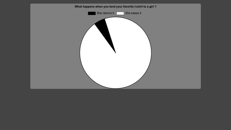 chart-js-pie-chart